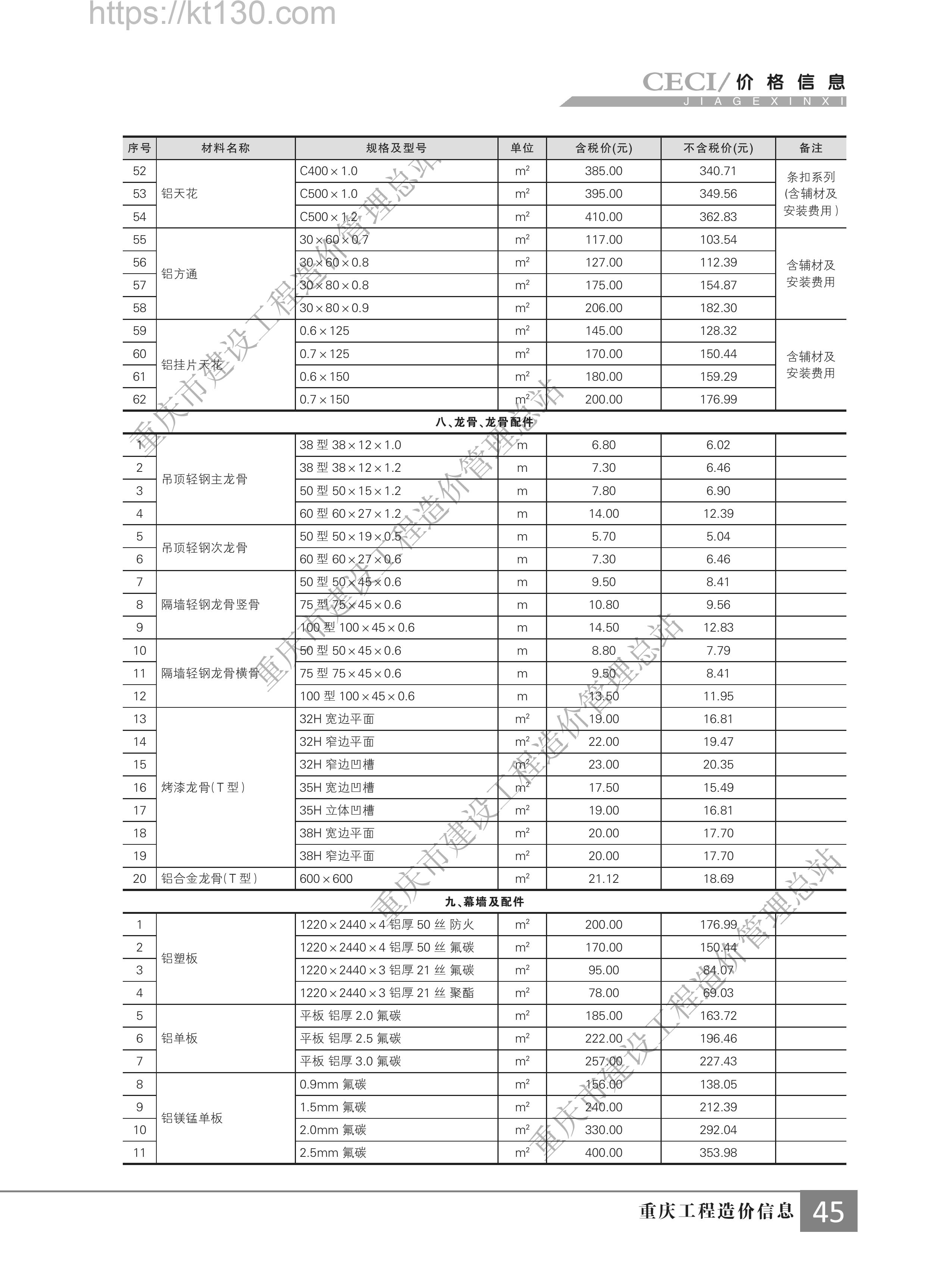 重庆市2022年第二期建筑材料价_龙骨及配件